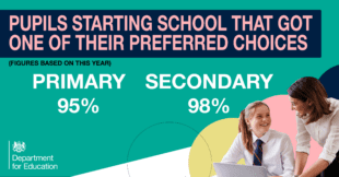 This year’s school place offers – what the data tells us